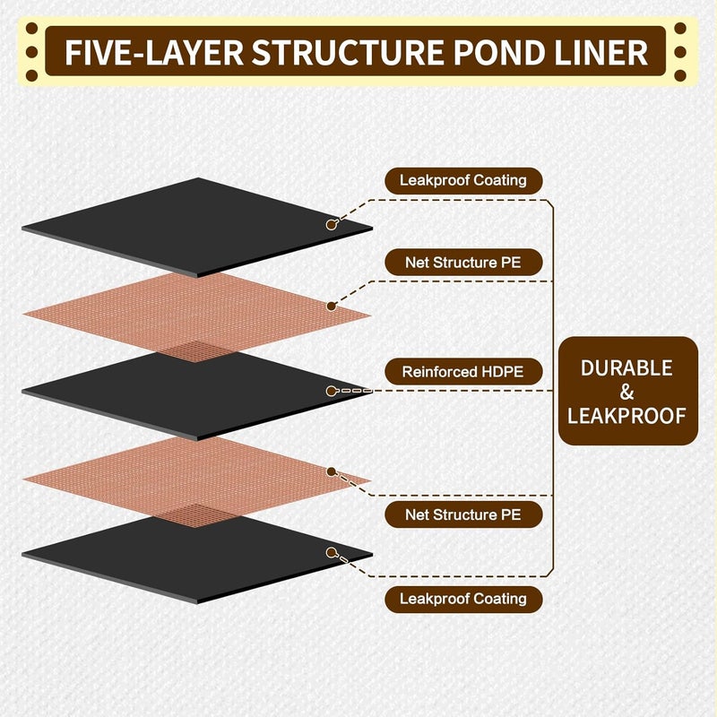 yeezo 20x20FT Reinforced PE Pond Liner, KOI Pond Liners for Outdoor Ponds, Enhanced 5-Layer Structure Pond Liner for Fish, Duck, Garden Raised Bed and Waterscape Pond(0.63oz/sq ft Thickness) - Image 2